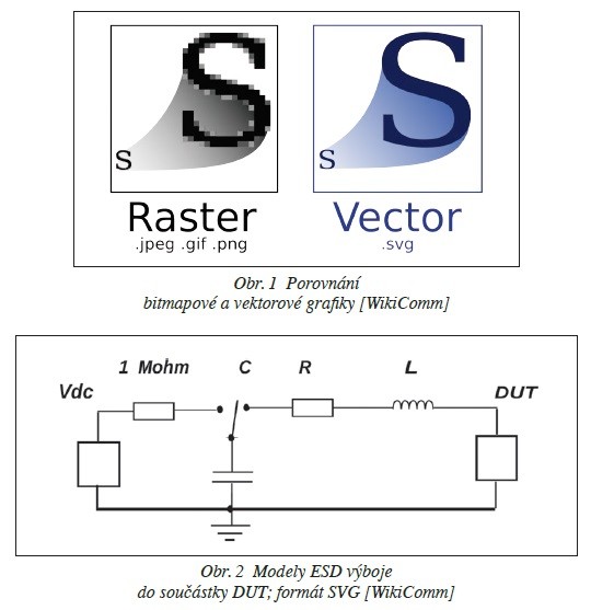 Technologie XML v elektronice – Terminologie